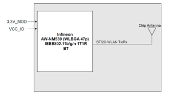 框图 - Ezurio Sterling LWB+ Wi-Fi® 4和蓝牙5.2模块